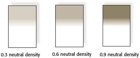 Lee Filters Neutral Density Graduated Soft Filter Kit - Main Image
