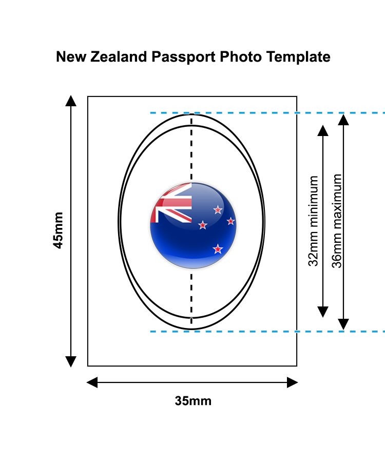 New Zealand Passport Photo Template 4 pcs per set KT Colour