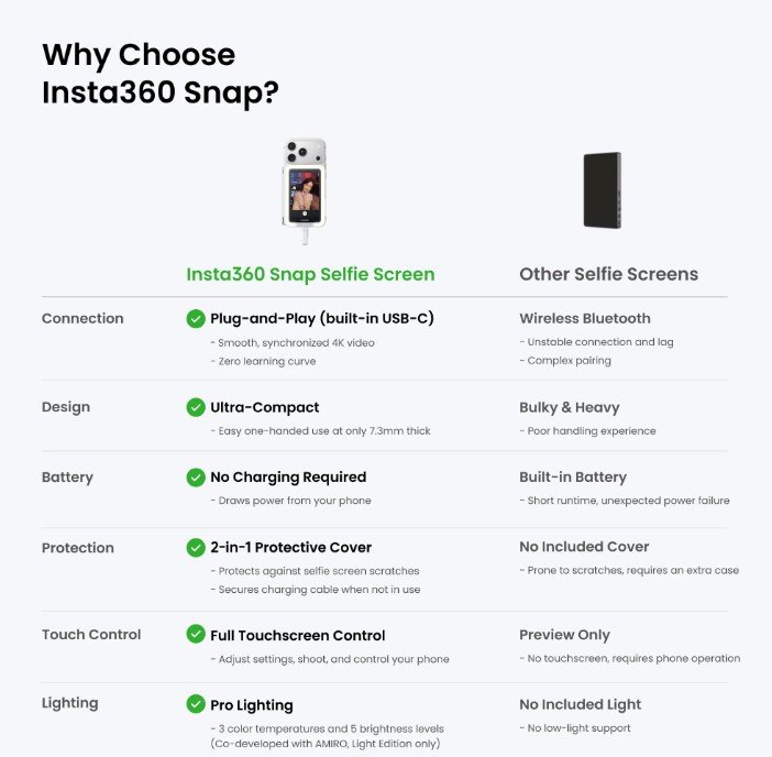 Insta360 Snap Selfie Screen with Light